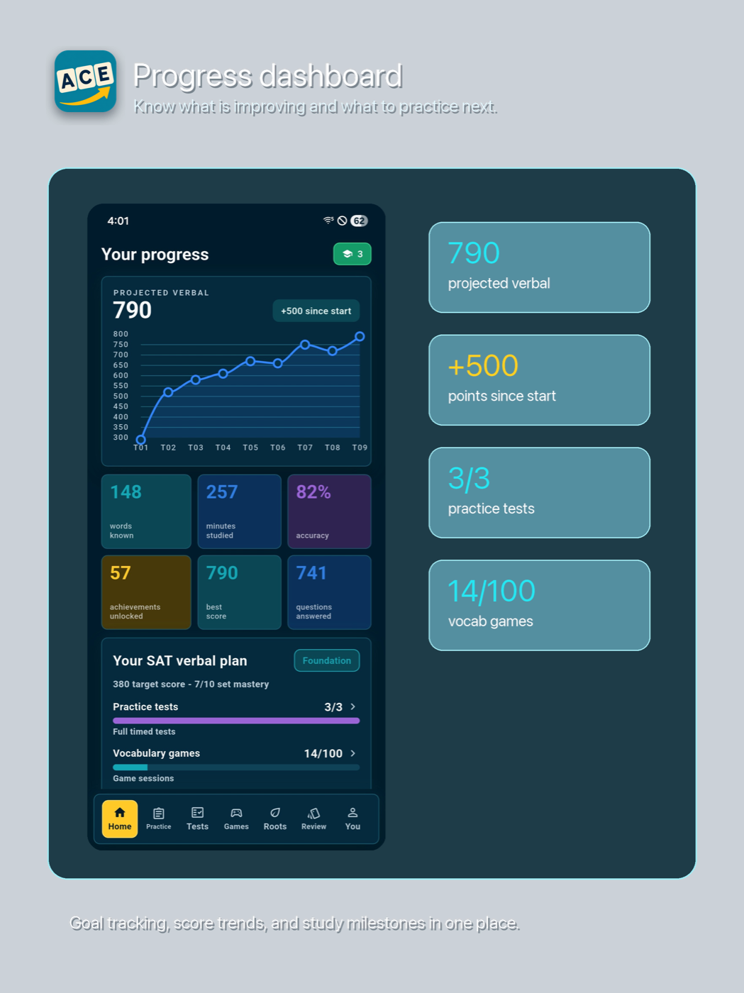 Ace The Verbal dashboard showing score tracking and category progress